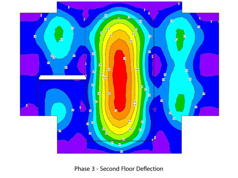 13-8 phase 3 deflection of slab