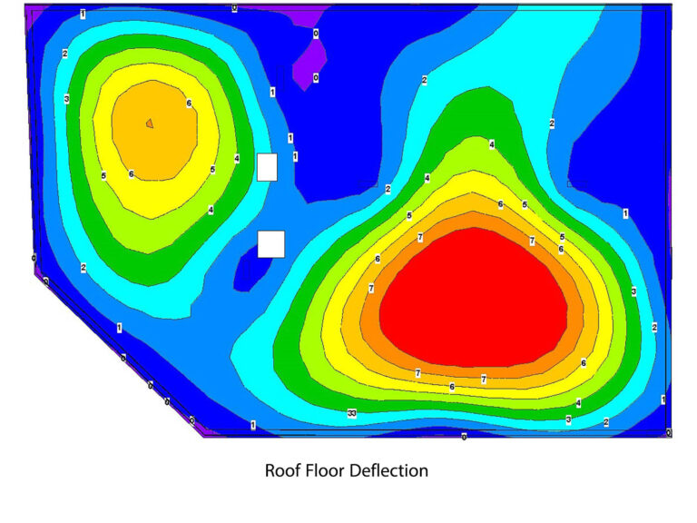 16-5 roof FLOOR deflection