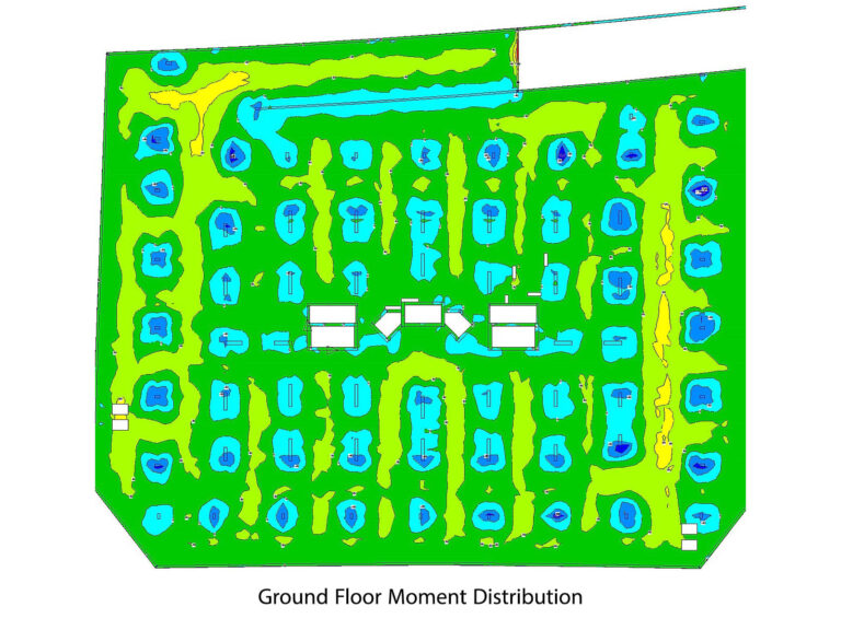 8-2 ground moment distribution